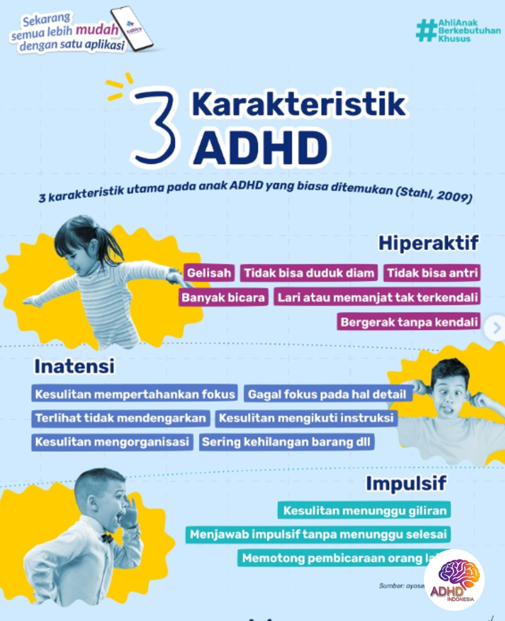 Jenis-Jenis ADHD dan Karakteristik Anak di Kota Salatiga